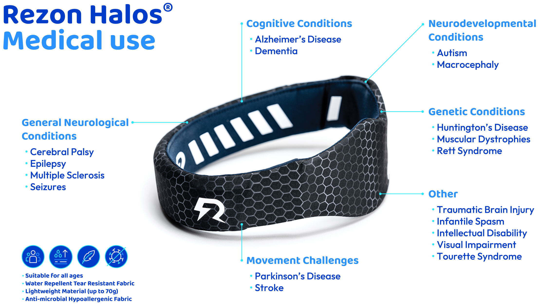 Rezon Halos@ can be worn by people with a wide range of medical conditions to protect the brain in head impacts. Rezon Halos@ can be worn by people with a wide range of medical conditions to protect the brain in head impacts.